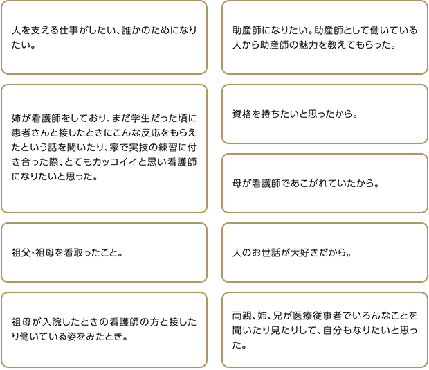 在学生の声 Voice 鹿児島県 医療法人協会立 看護専門学校