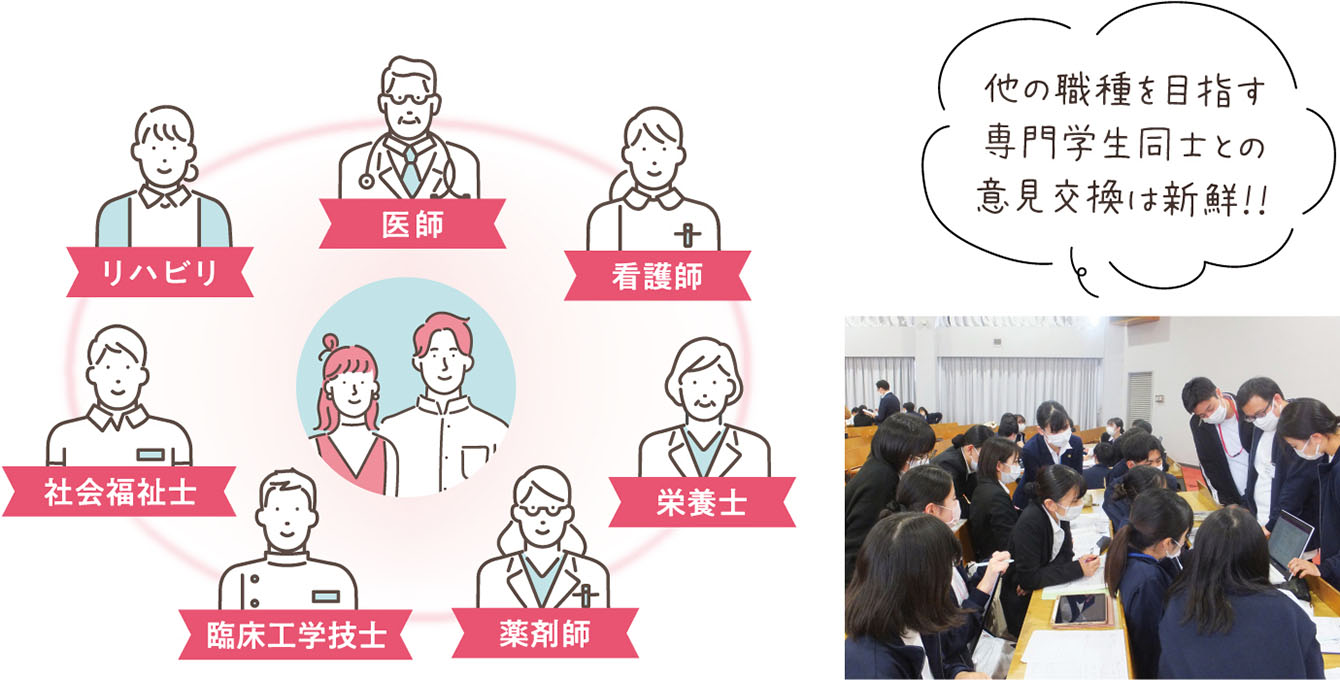 他の職種を目指す専門学生同士との意見交換は新鮮!!